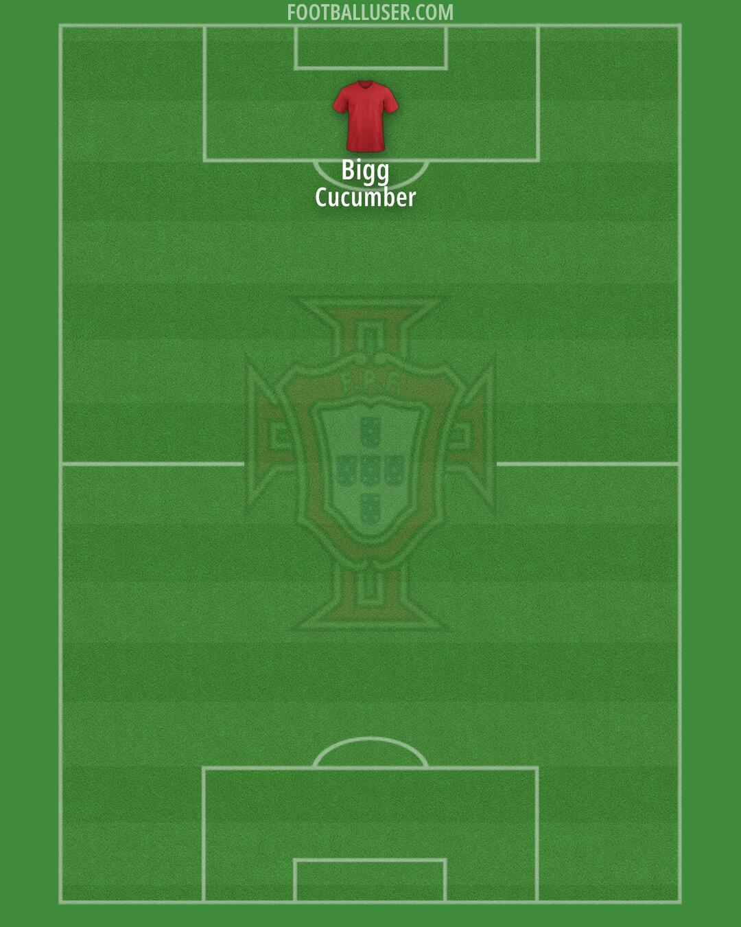 Portugal Formation 2024