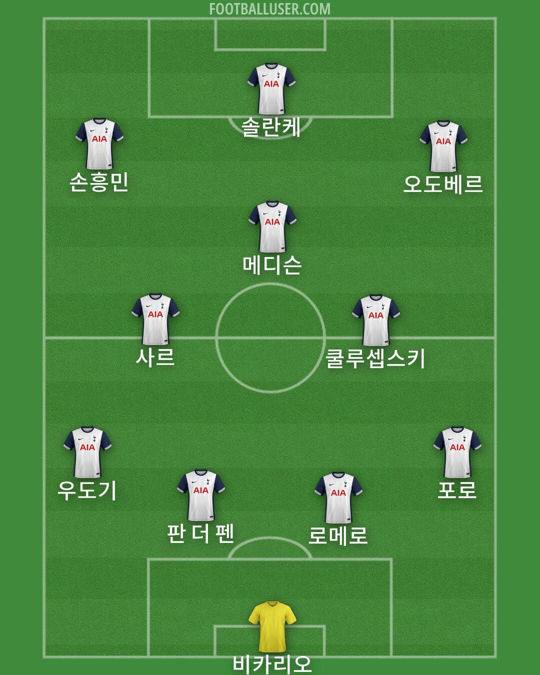 Tottenham Formation 2024