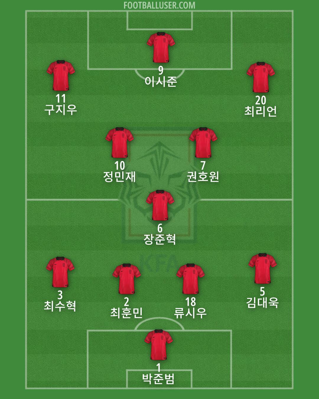 South Korea Formation 2024