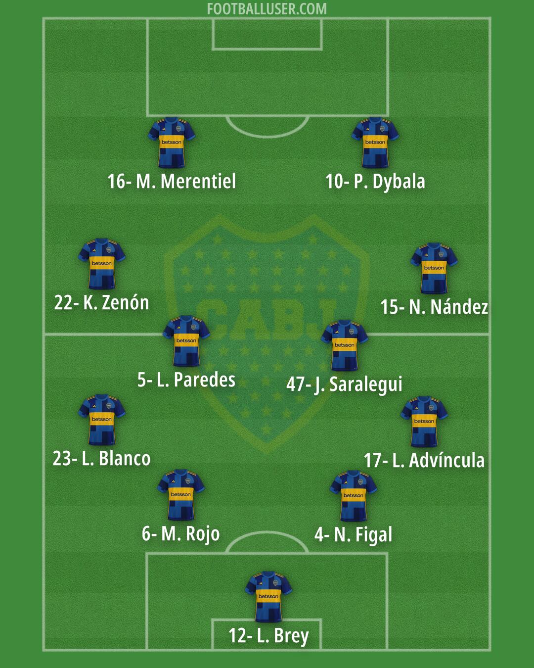Boca Formation 2024