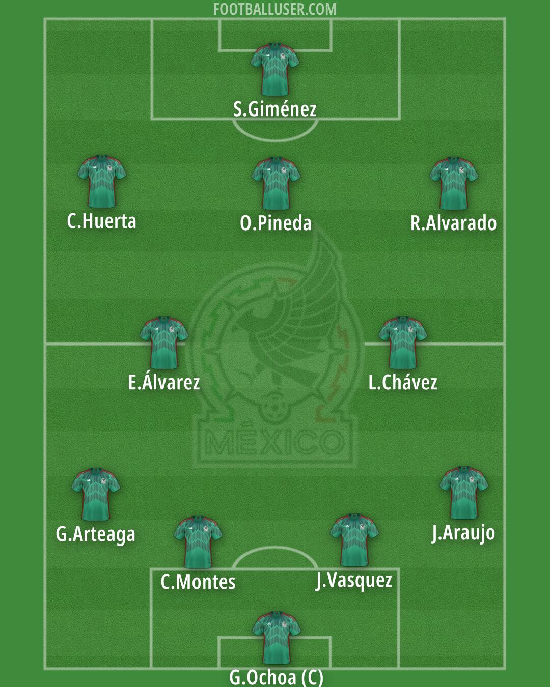 Mexico Formation 2024