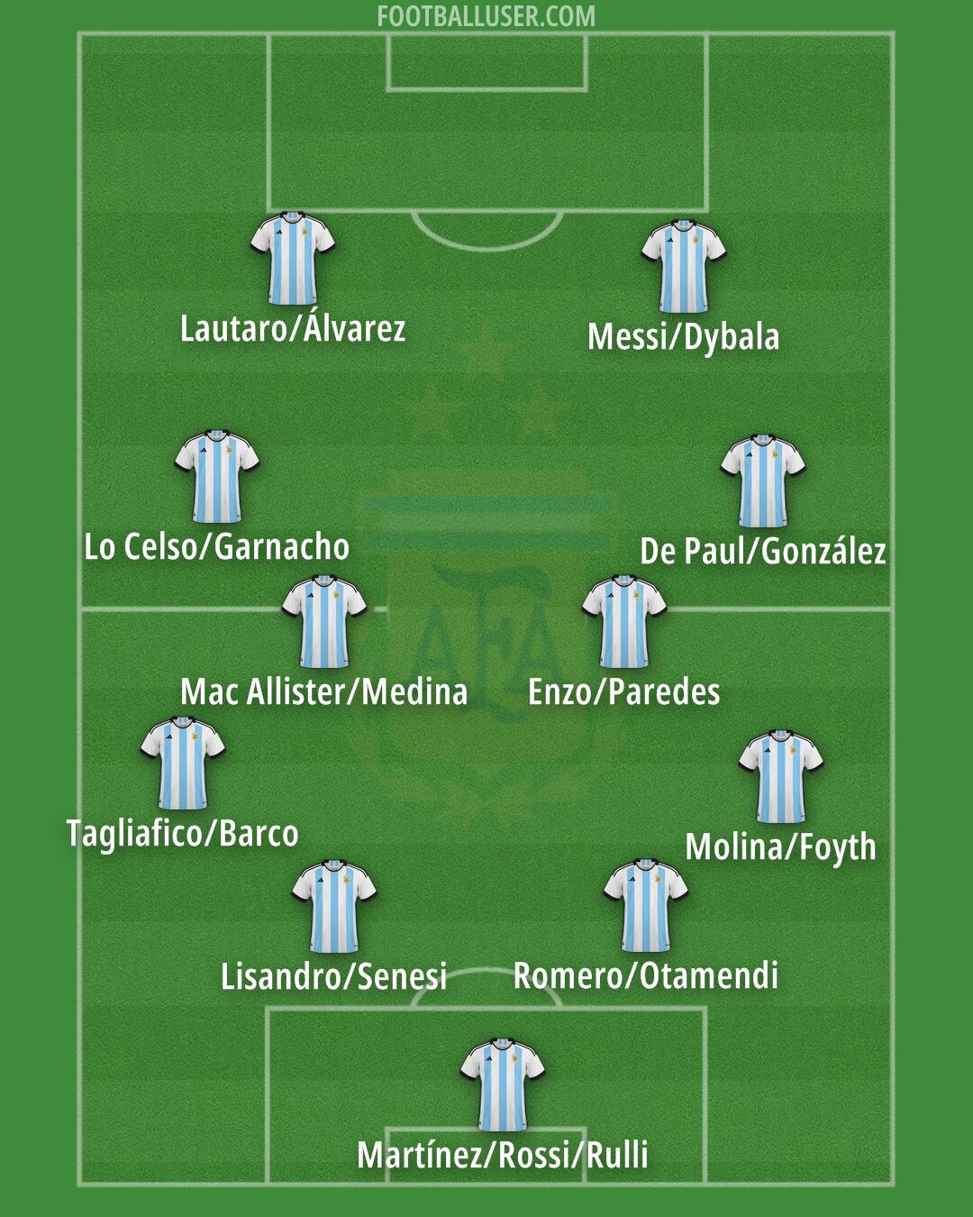 Argentina Formation 2024