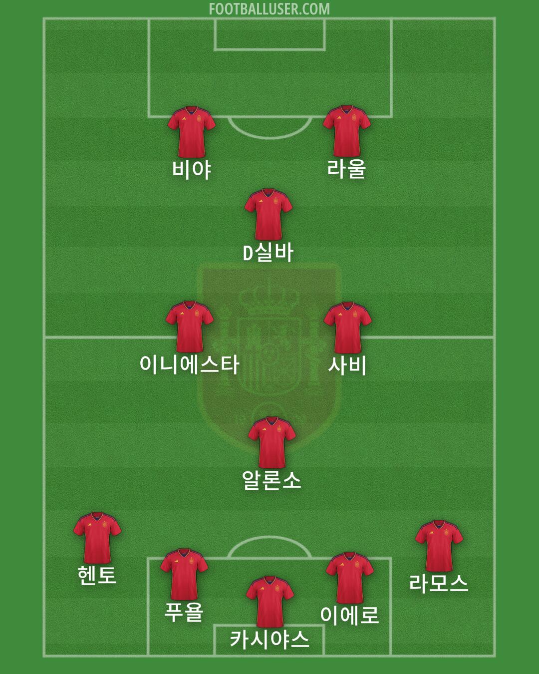 Spain Formation 2024