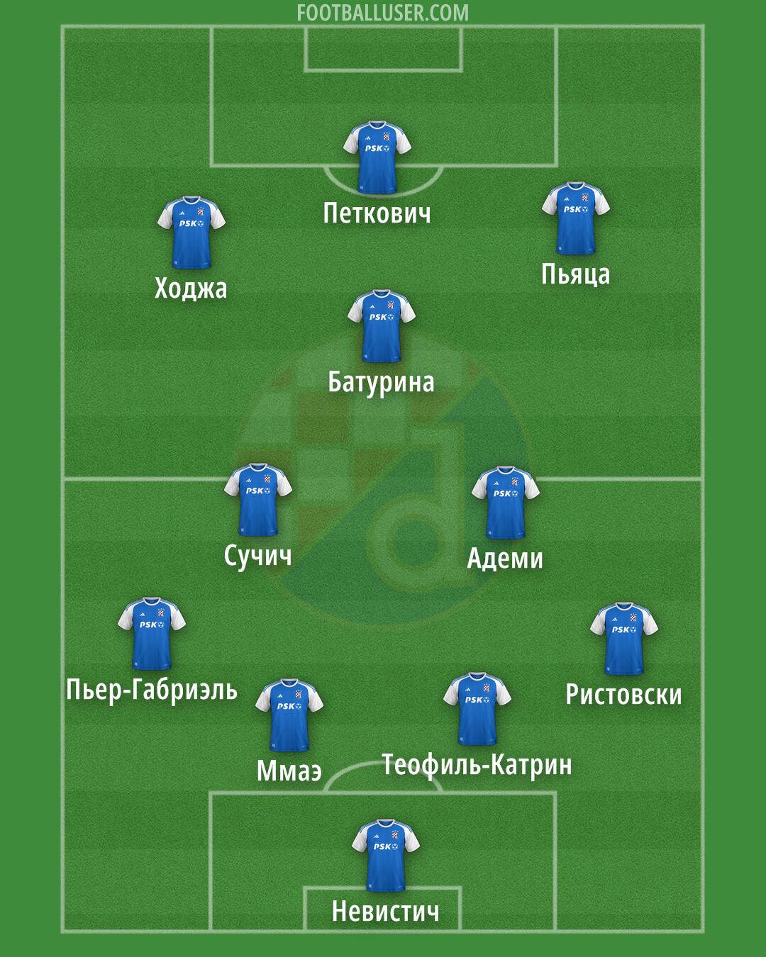 Dinamo Formation 2024