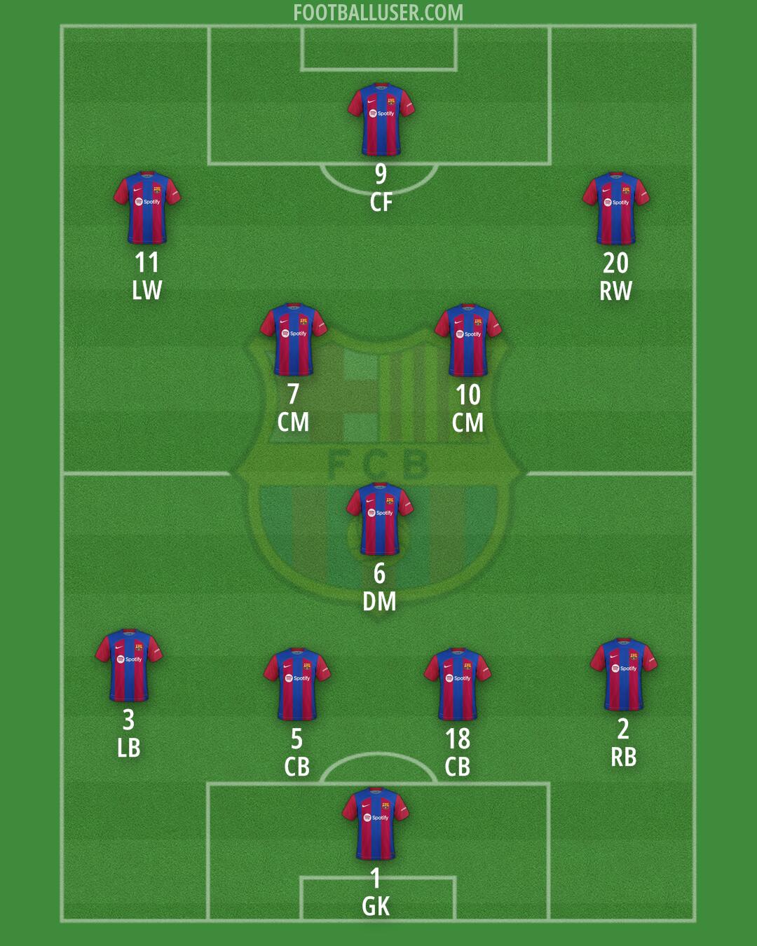 Barcelona Formation 2024