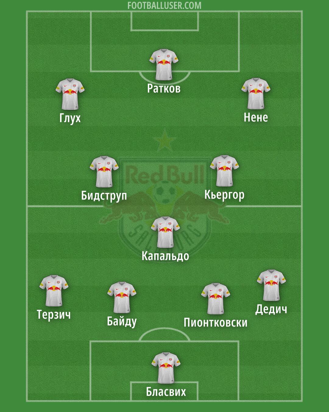 RB Salzburg Formation 2024