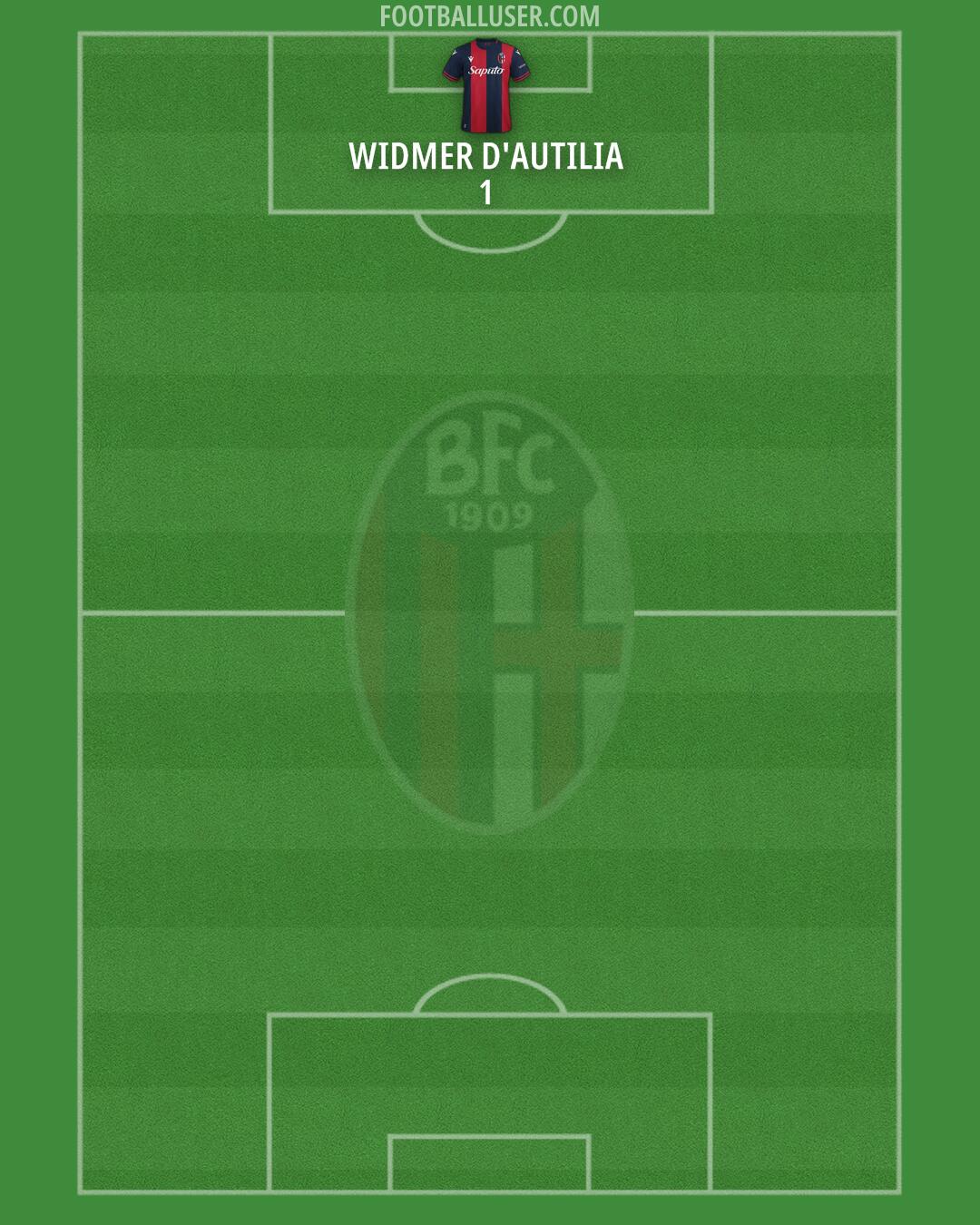 Bologna Formation 2024