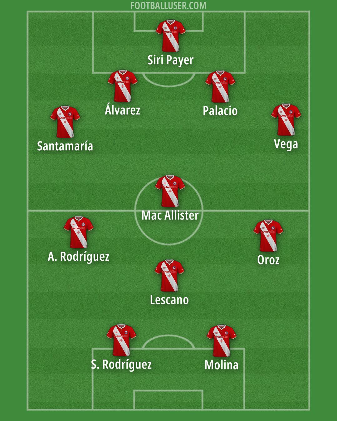 Argentinos Jrs. Formation 2024
