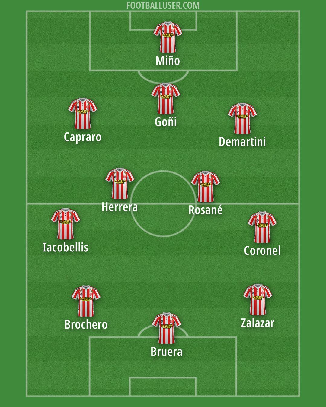 Barracas Central Formation 2024