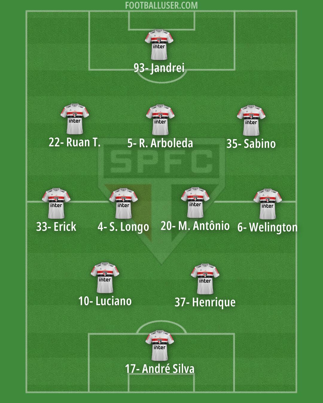 São Paulo Formation 2024