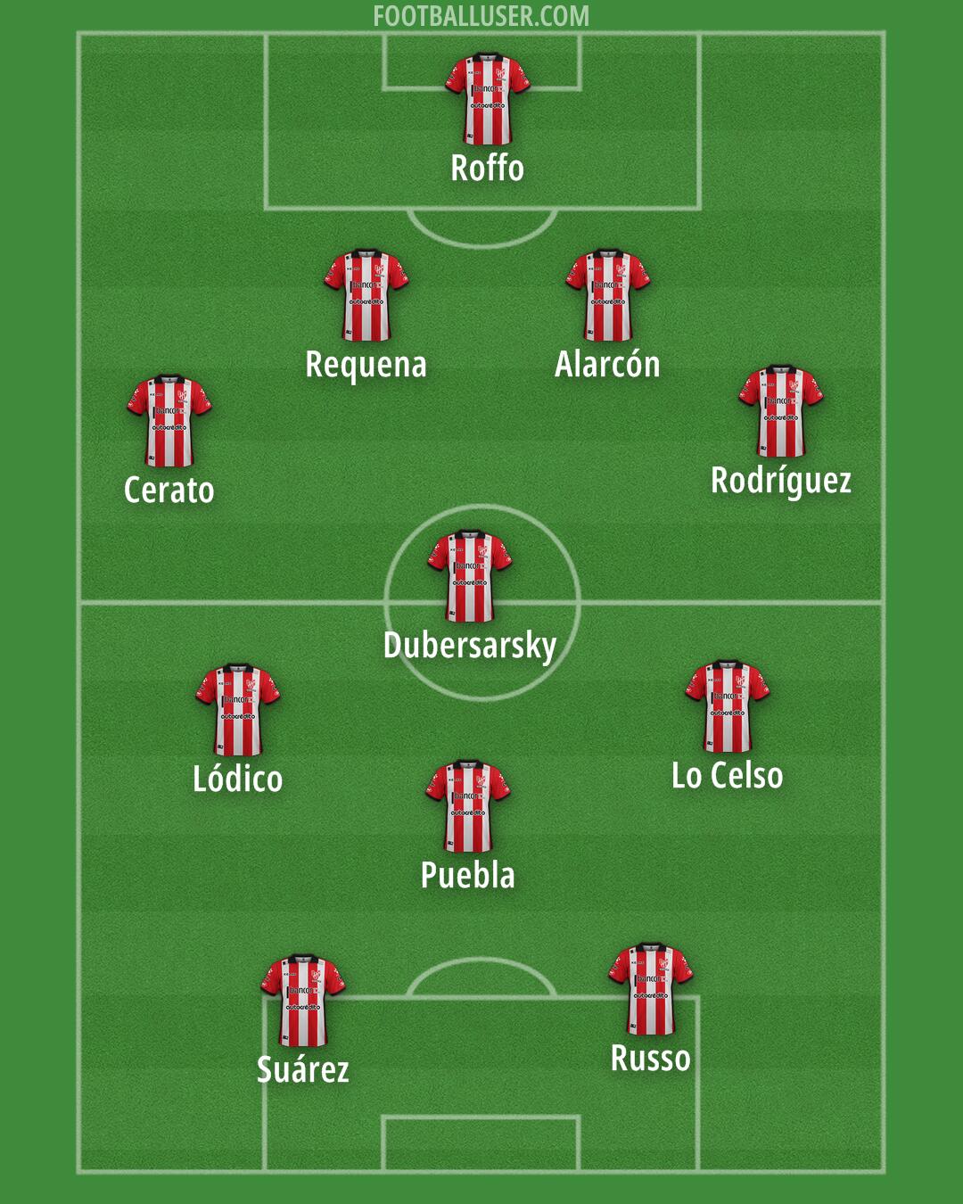 Instituto Formation 2024