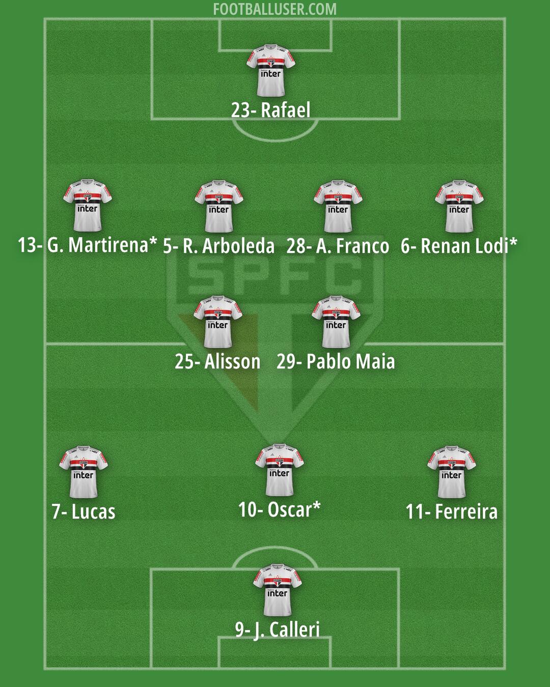 São Paulo Formation 2024