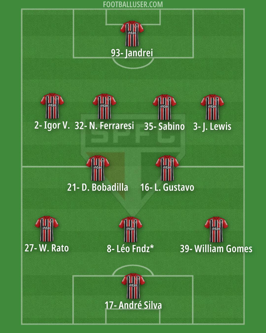São Paulo Formation 2024