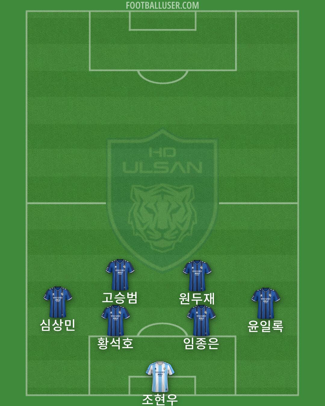 Ulsan Formation 2024