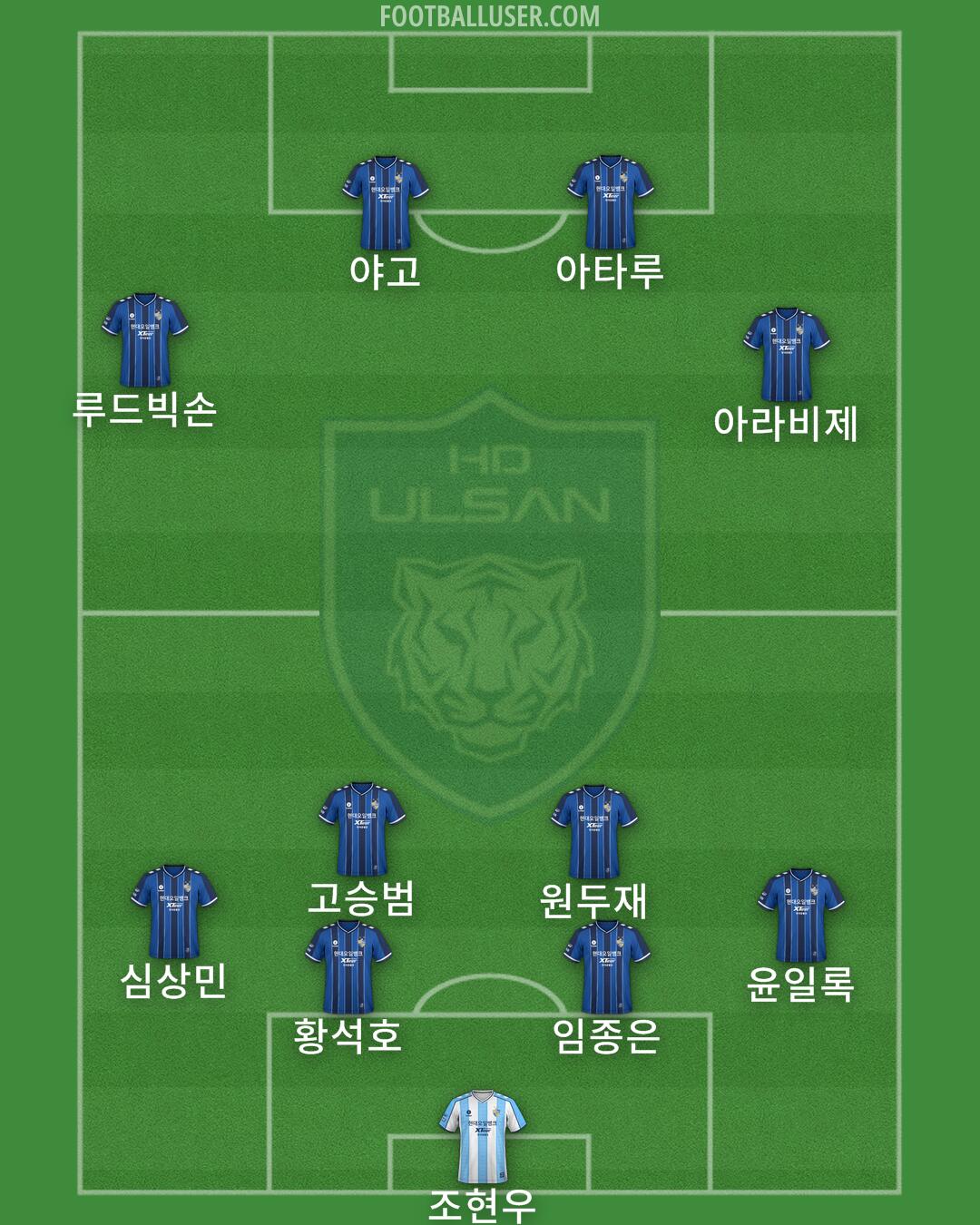 Ulsan Formation 2024