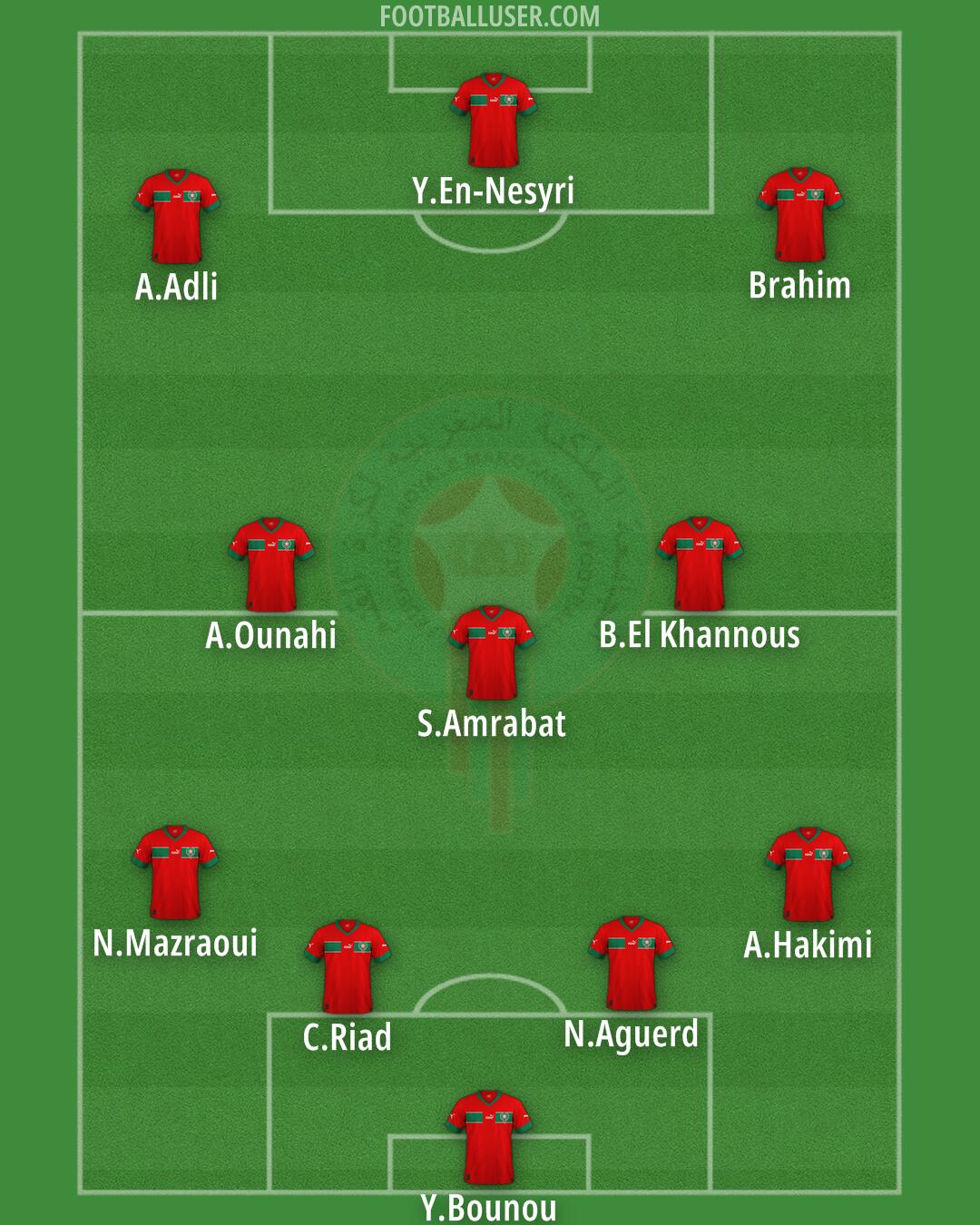 Morocco Formation 2024
