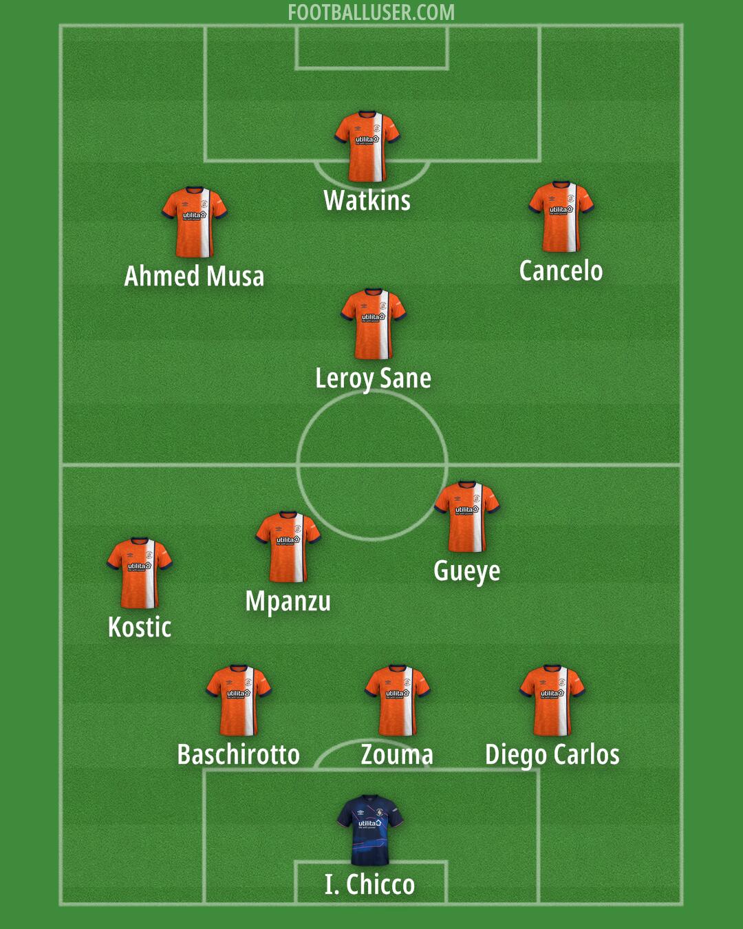 Luton Formation 2024