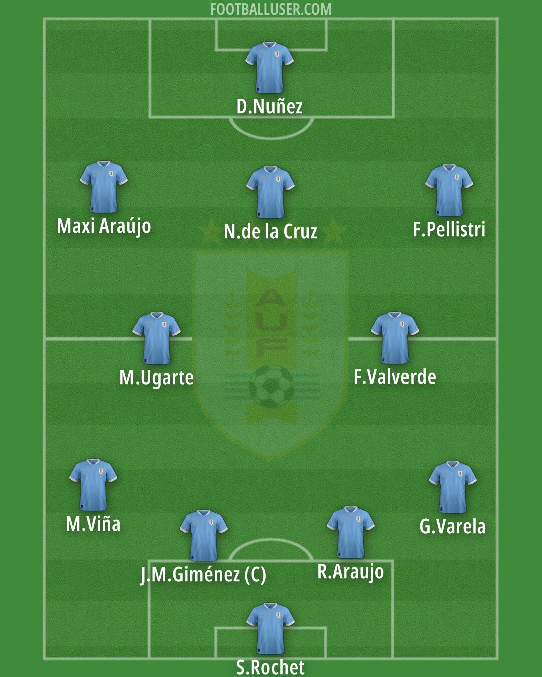Uruguay Formation 2024