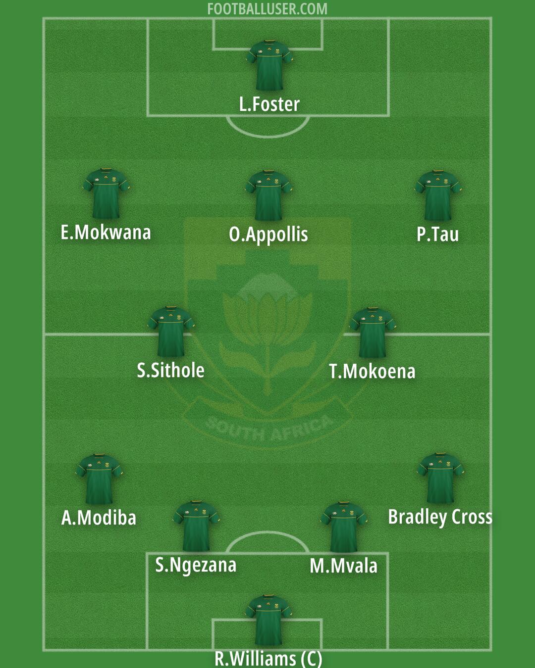 South Africa Formation 2024