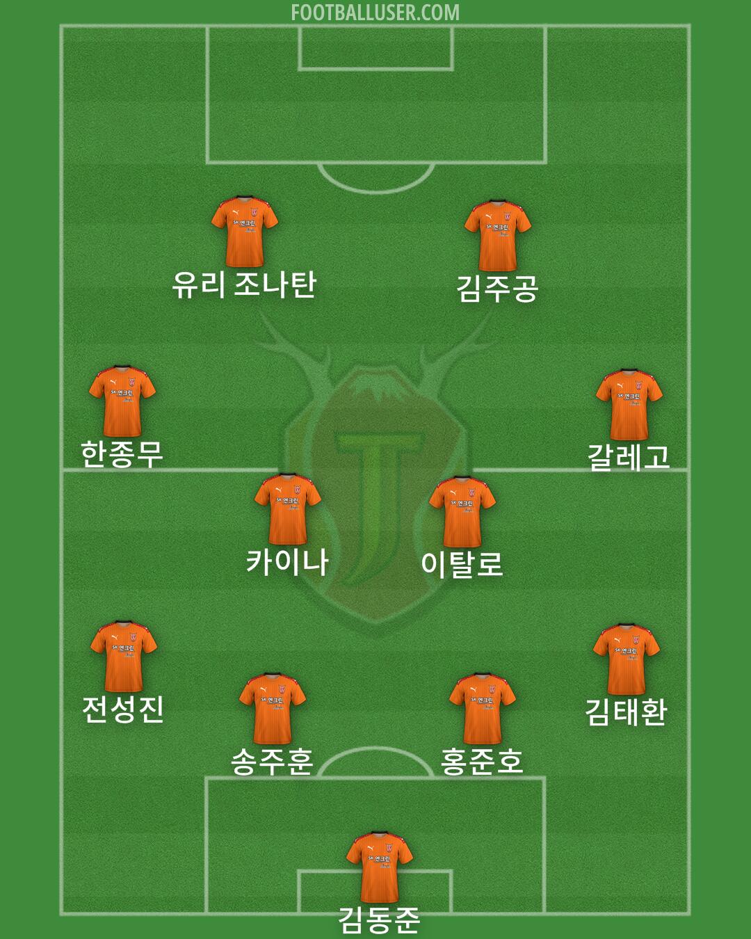 Jeju Formation 2024