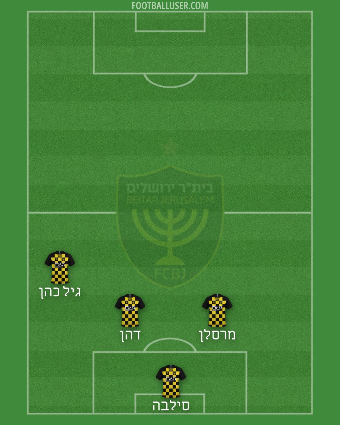 Beitar Jerusalem Formation 2024