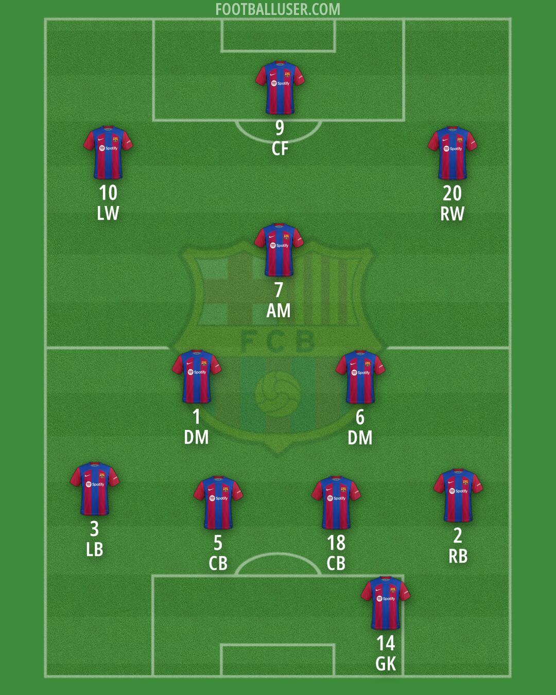 Barcelona Formation 2024