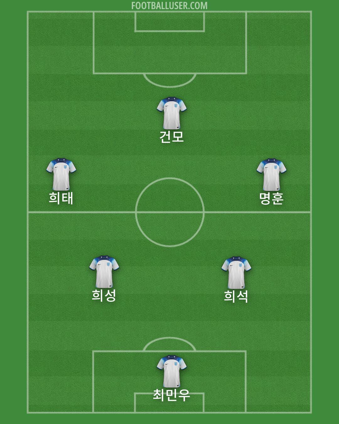 England Formation 2024