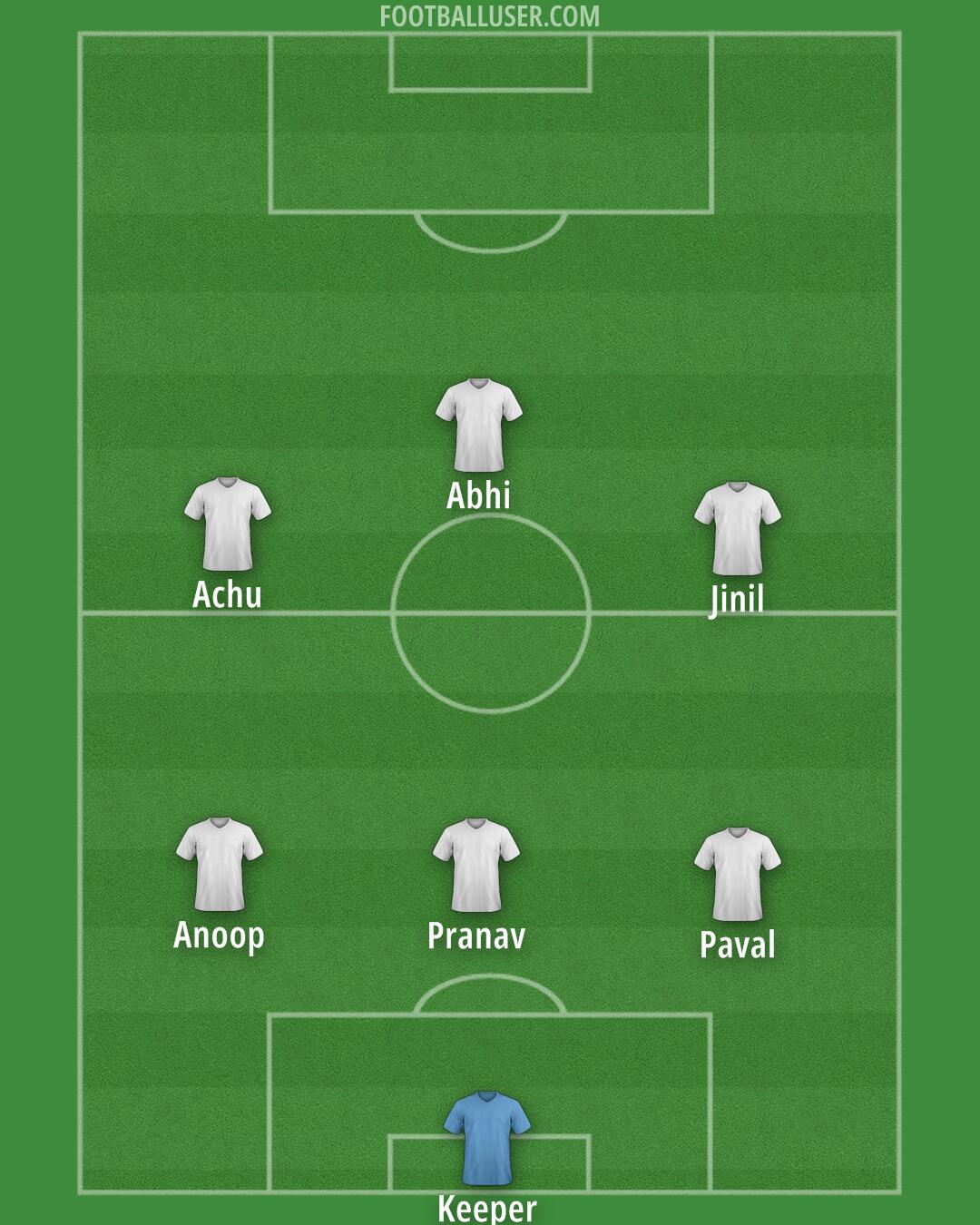 Arsenal Formation 2024