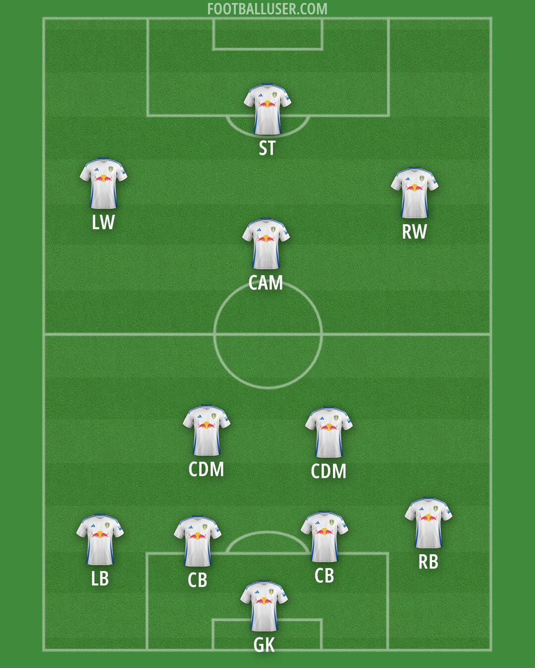 Leeds Formation 2024