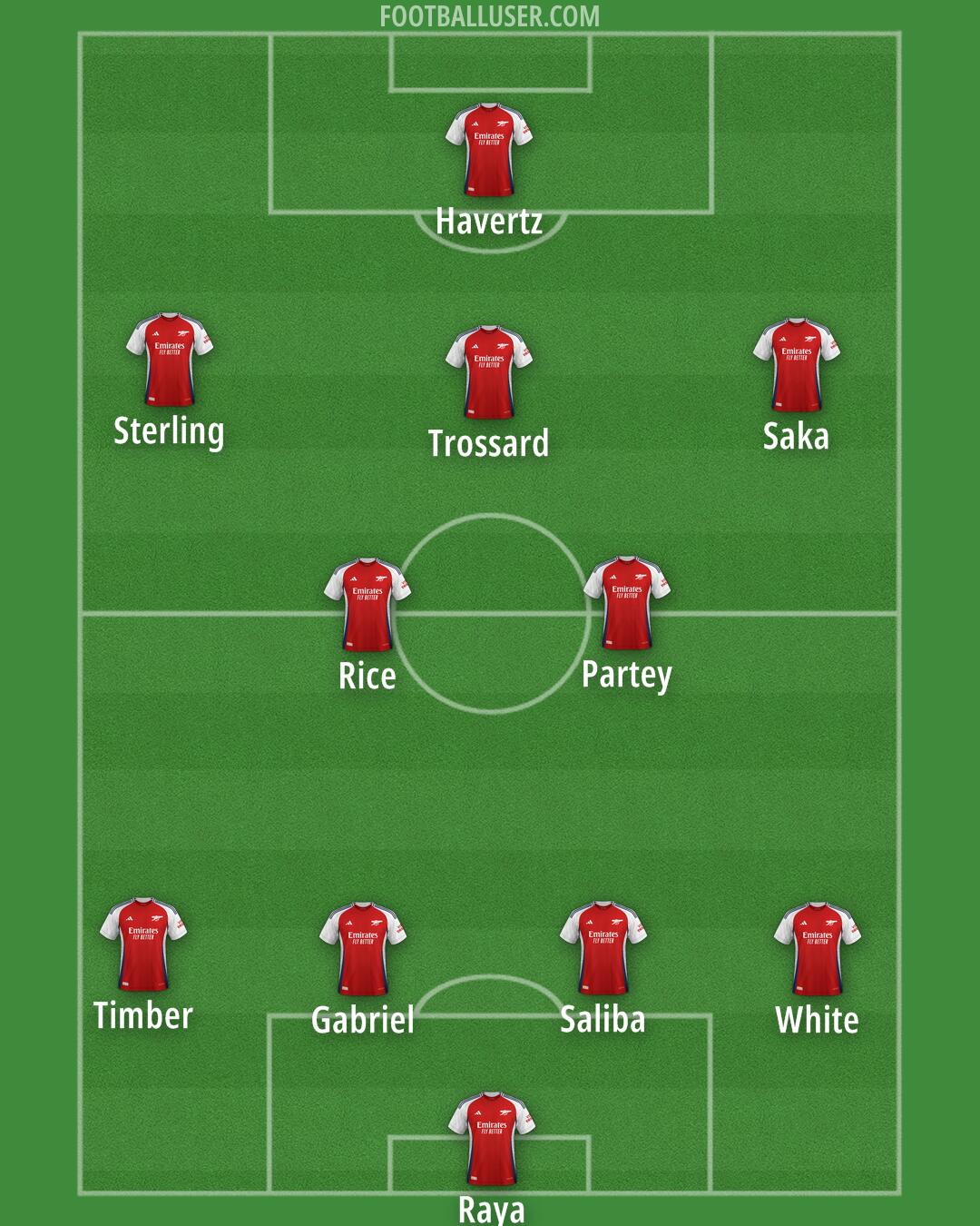 Arsenal Formation 2024