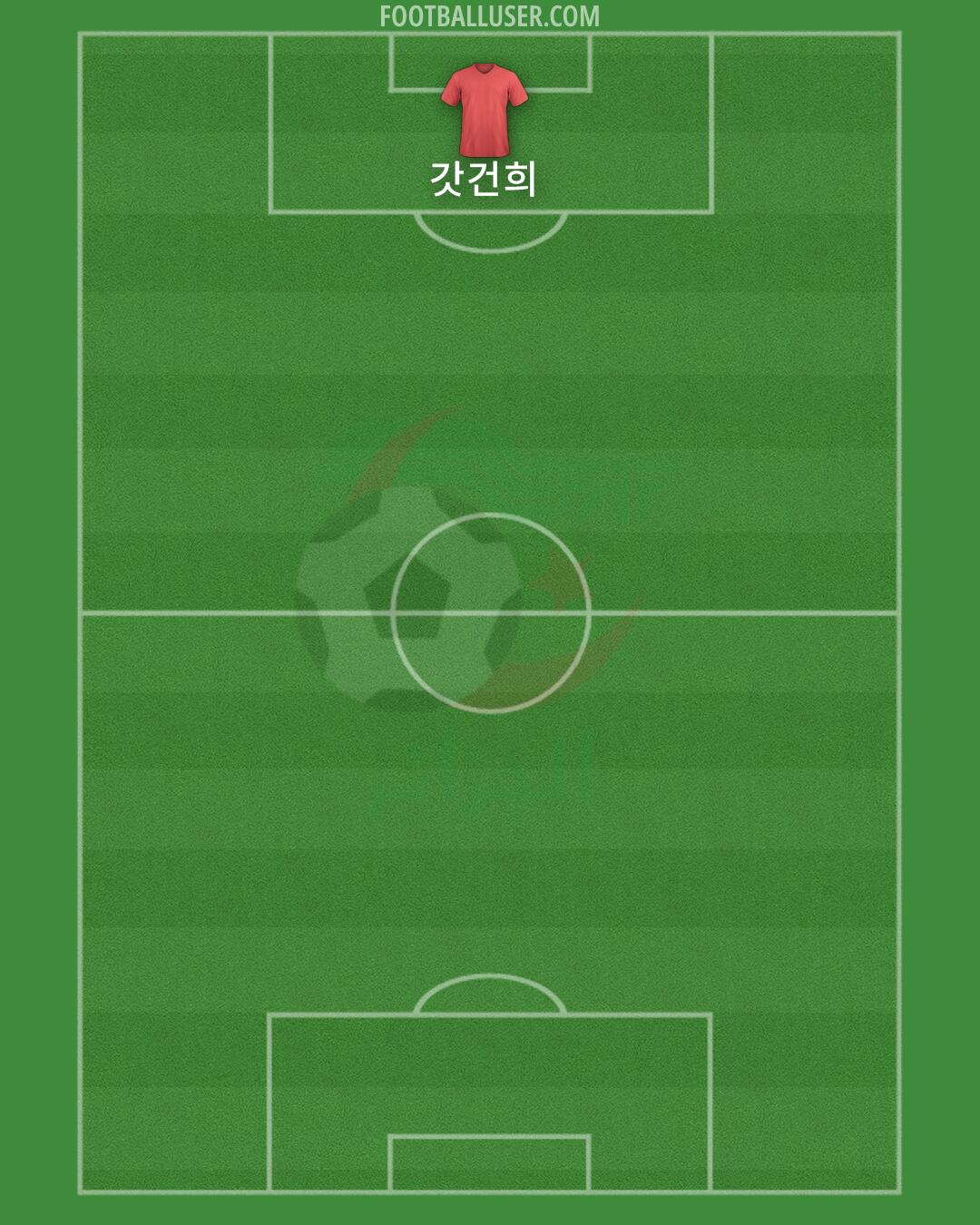 Algeria Formation 2024