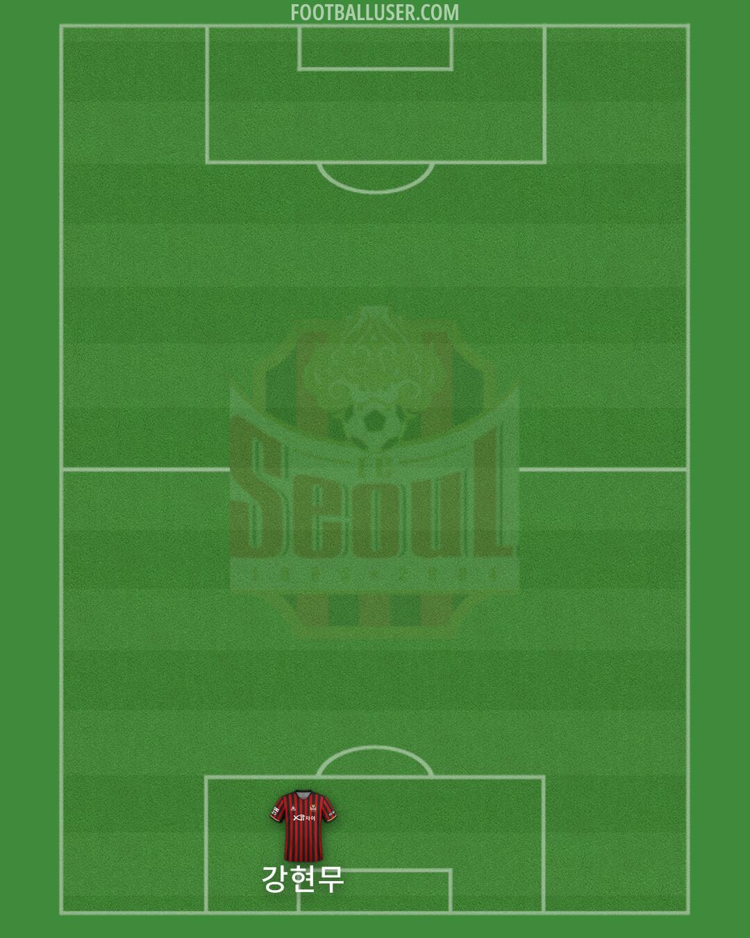 Seoul Formation 2024