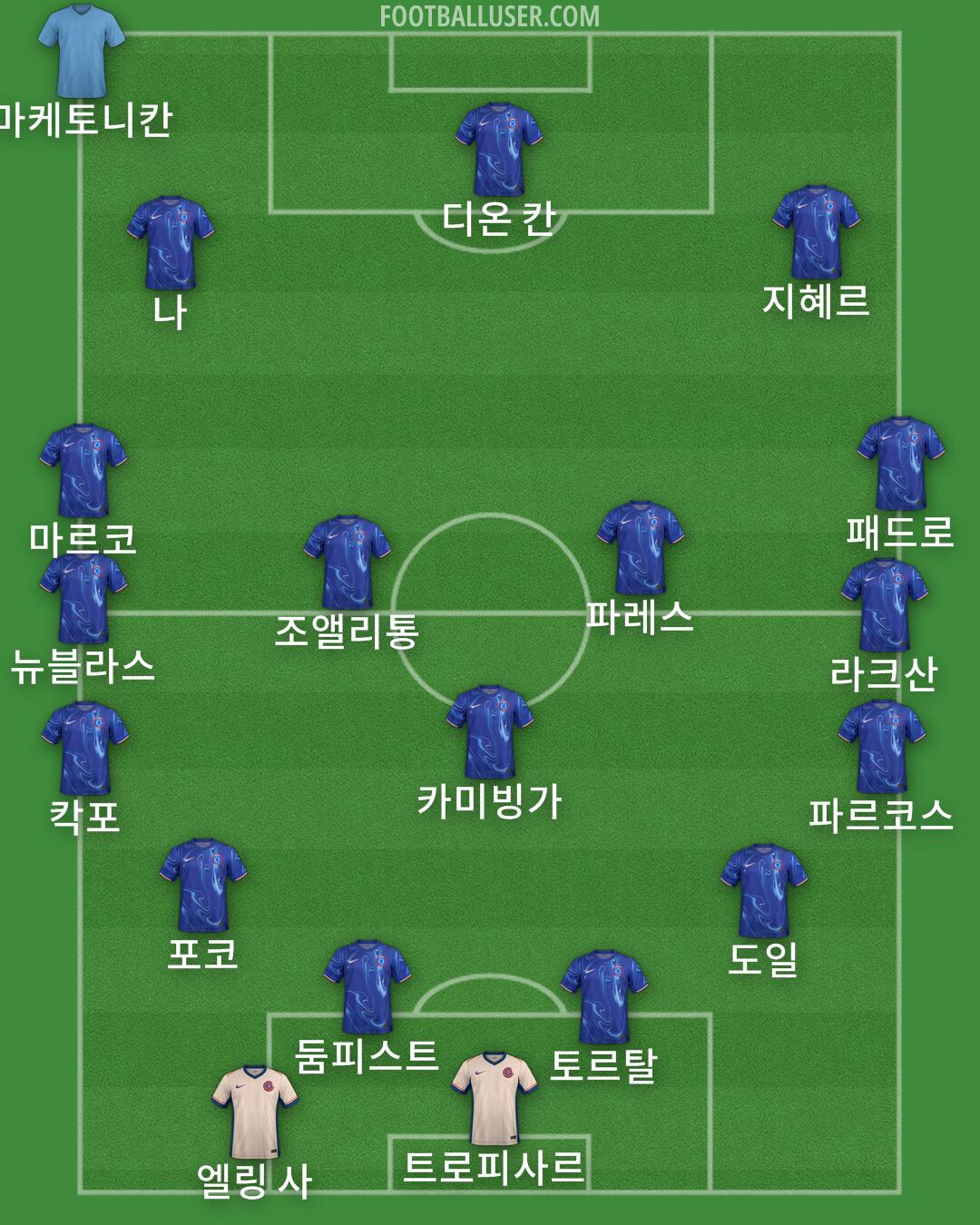 Chelsea Formation 2024