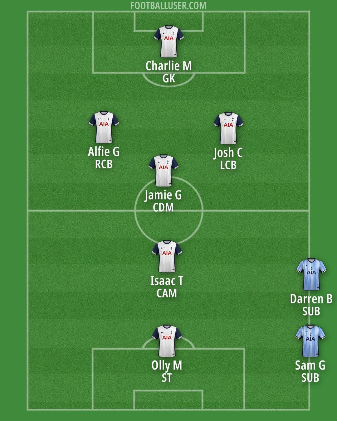 Tottenham Formation 2024