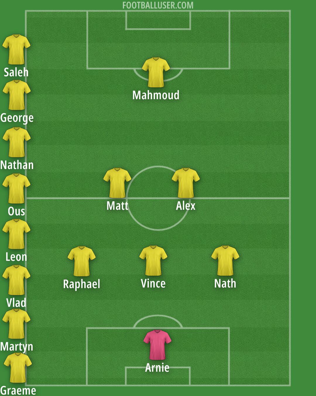 Blackpool Formation 2024