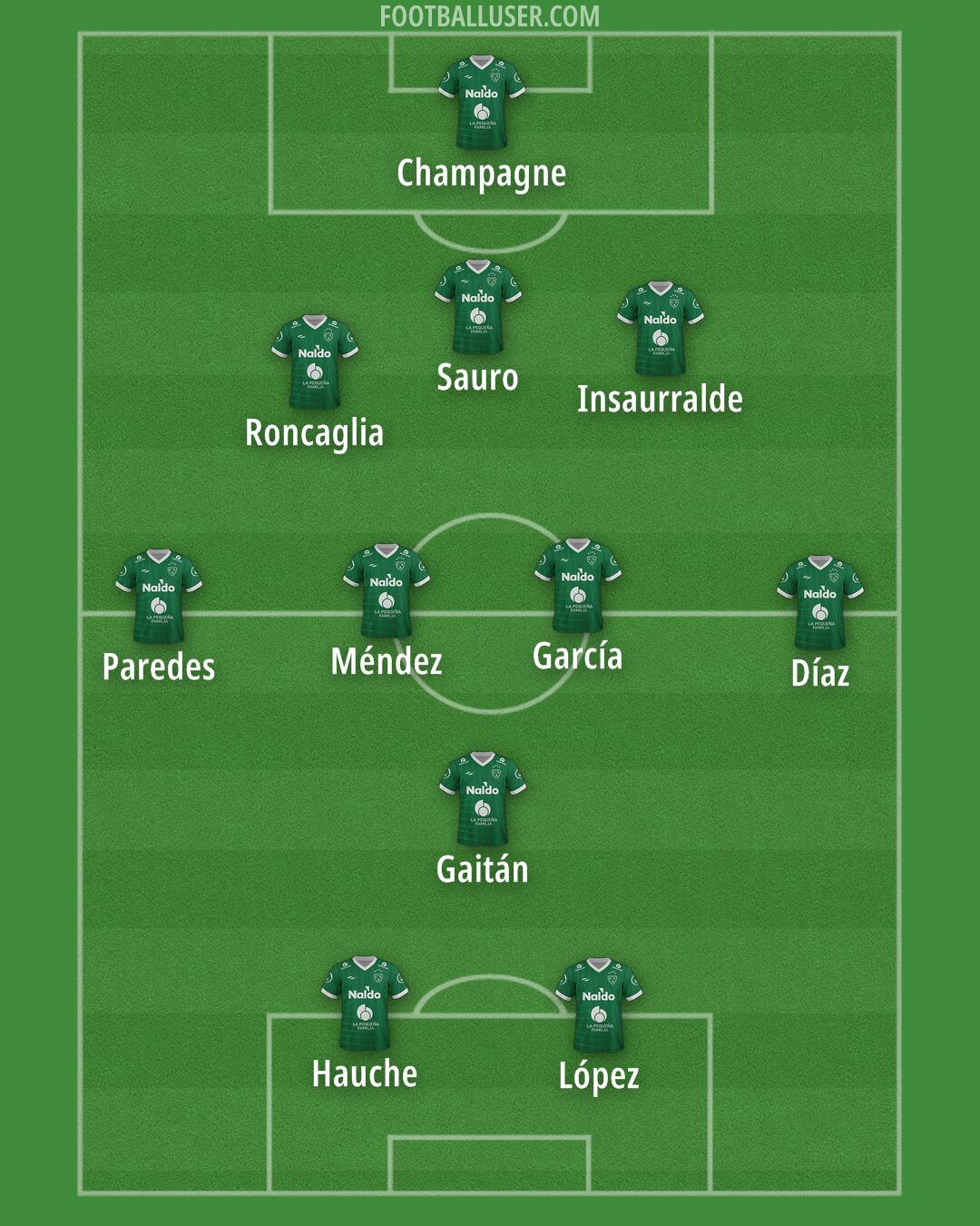 Sarmiento (Junín) Formation 2024
