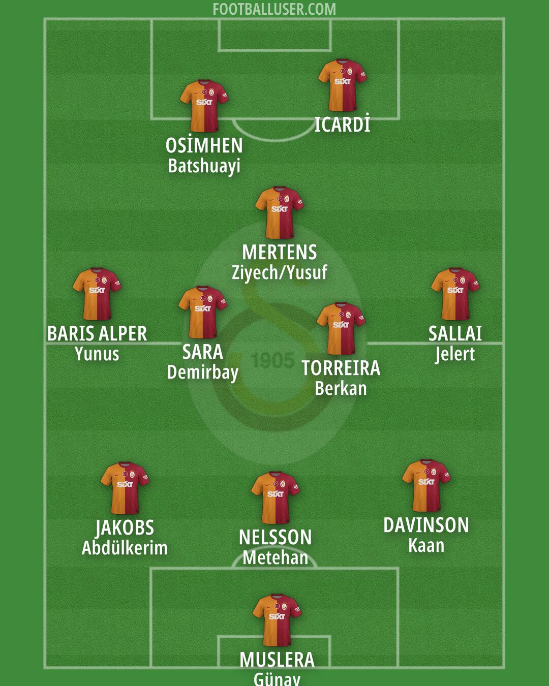 Galatasaray Formation 2024