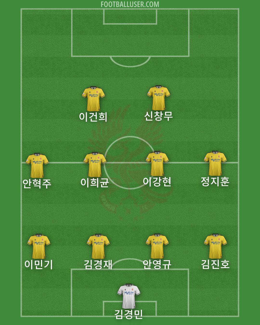 Gwangju Formation 2024