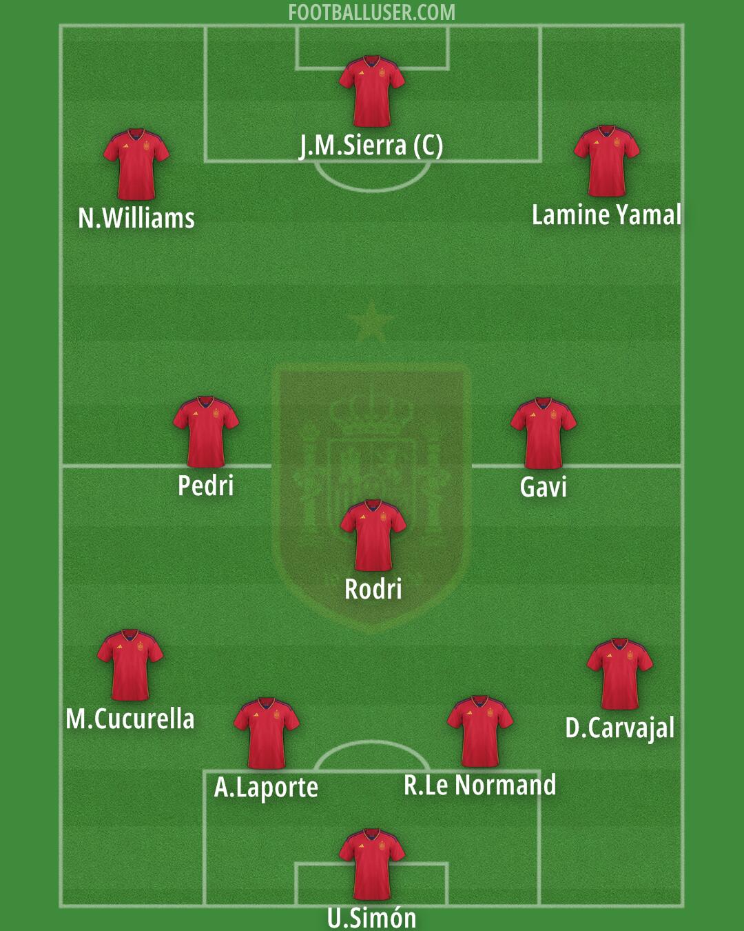 Spain Formation 2024