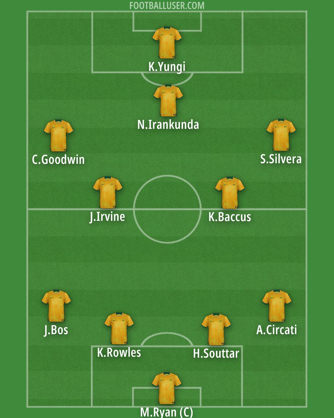 Australia Formation 2024