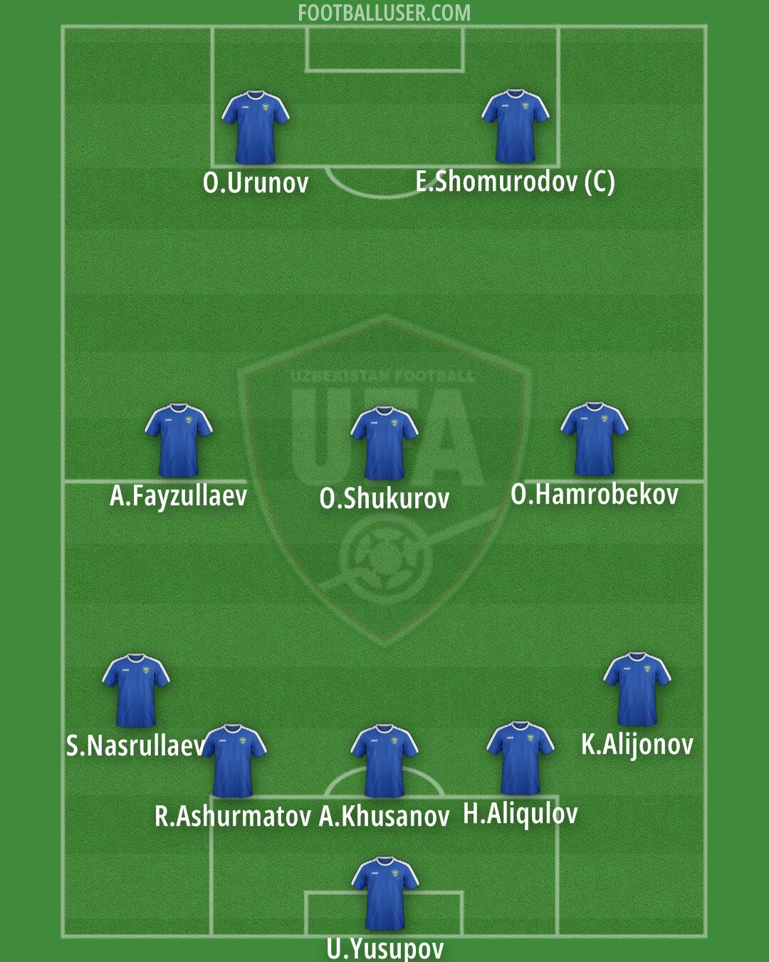 Uzbekistan Formation 2024