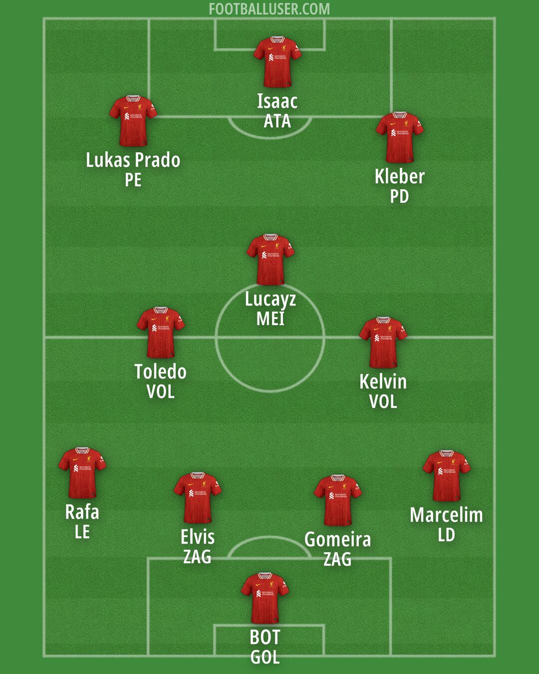 Liverpool Formation 2024