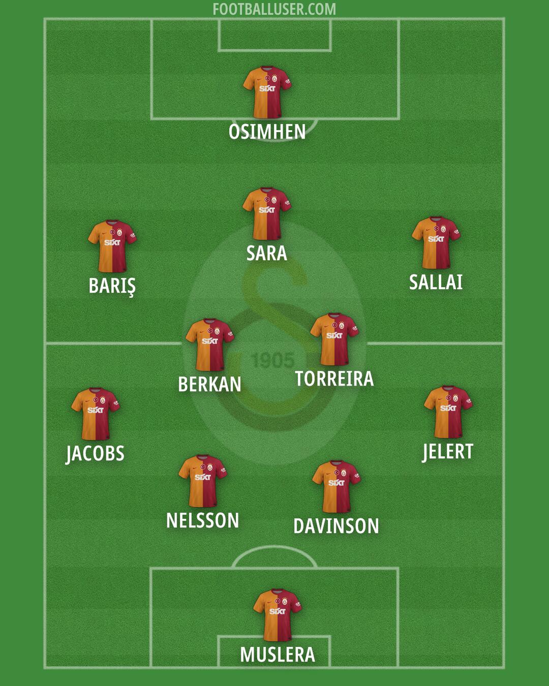 Galatasaray Formation 2024