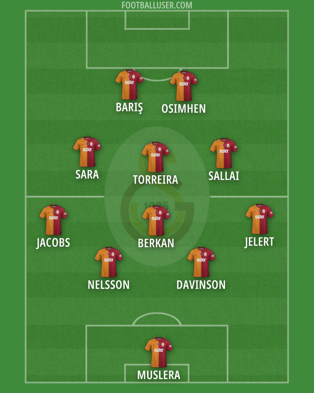 Galatasaray Formation 2024