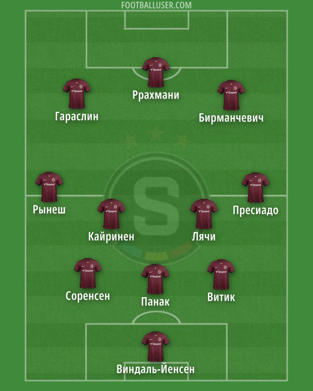 Sparta Praha Formation 2024