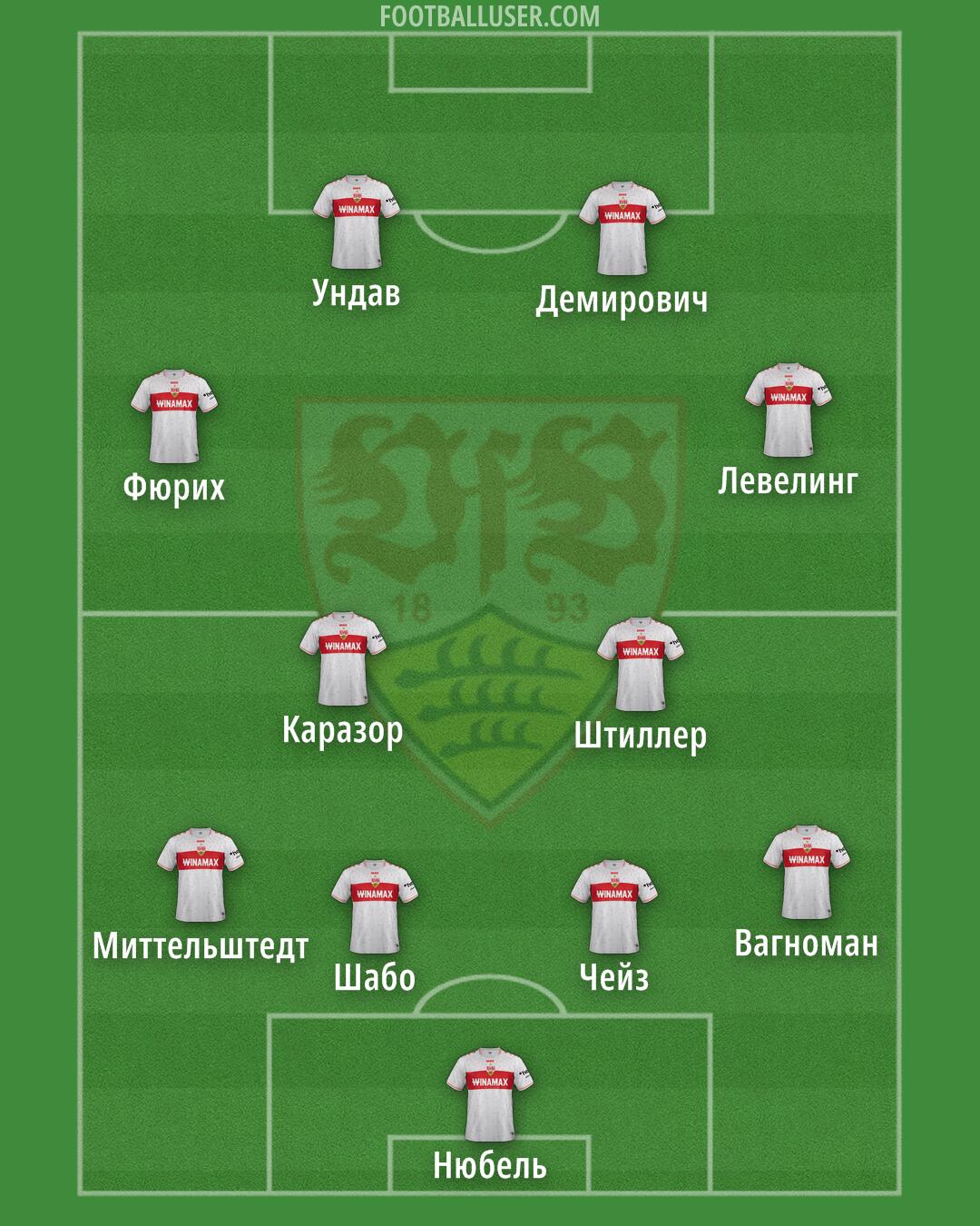 Stuttgart Formation 2024