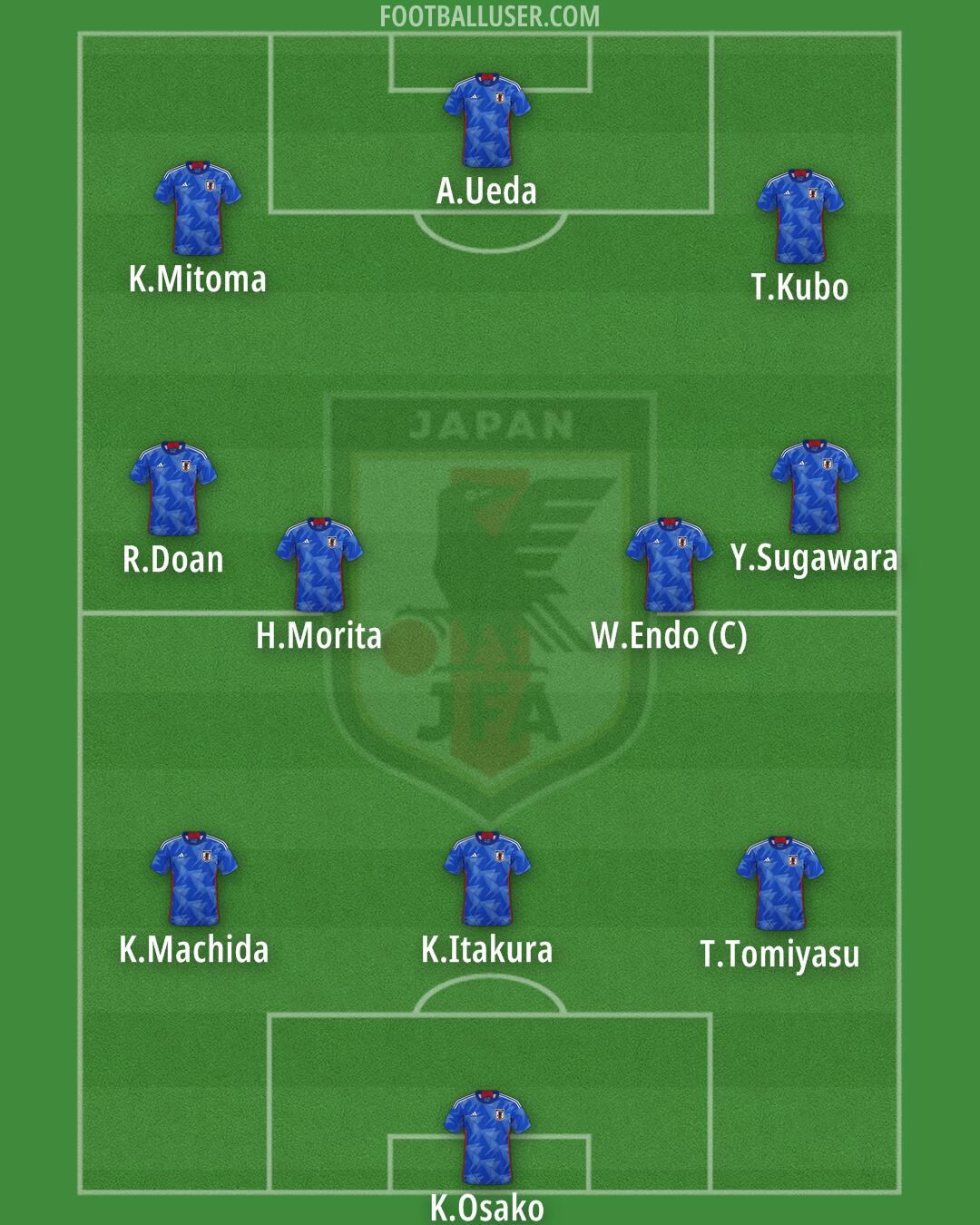 Japan Formation 2024