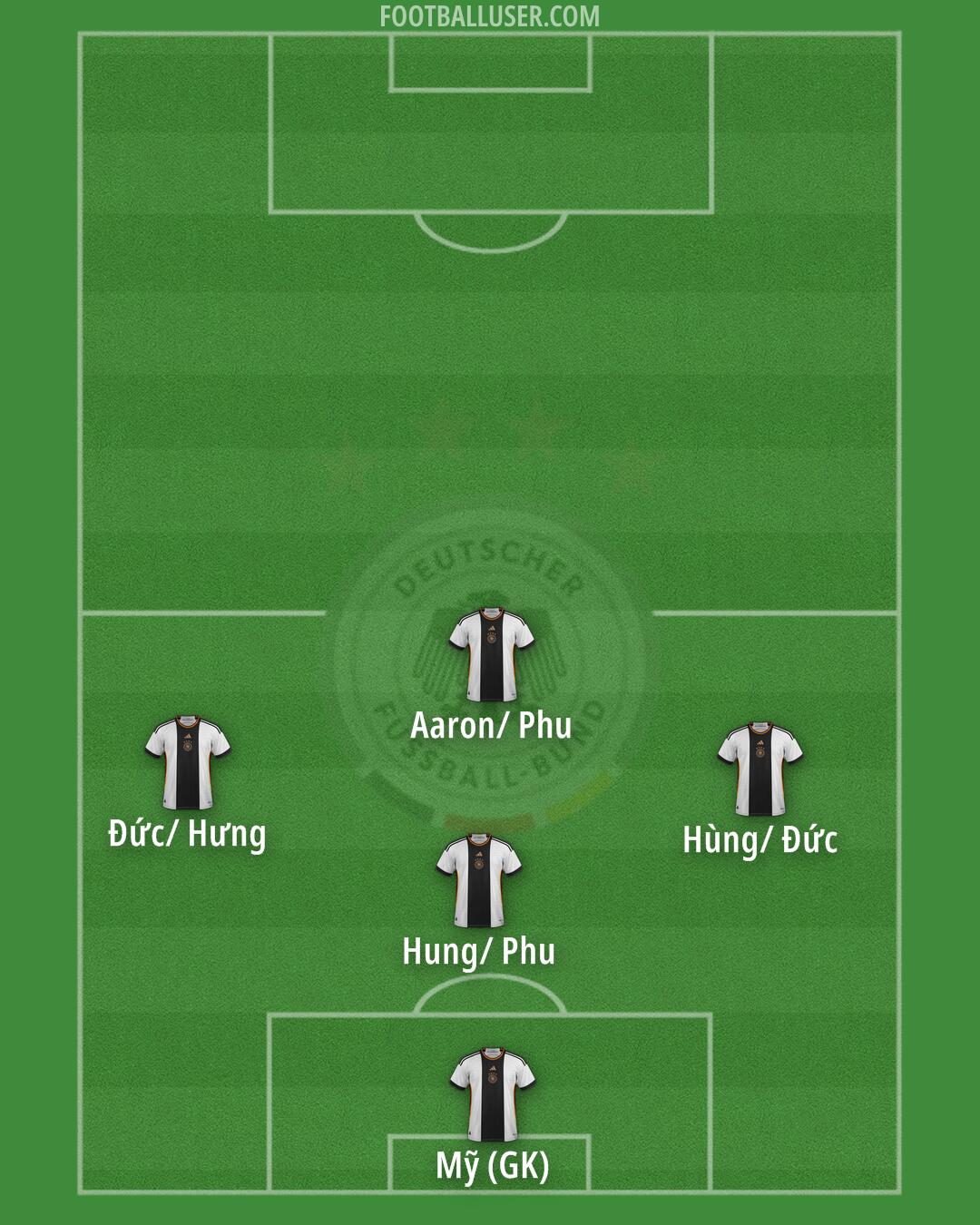 Germany Formation 2024