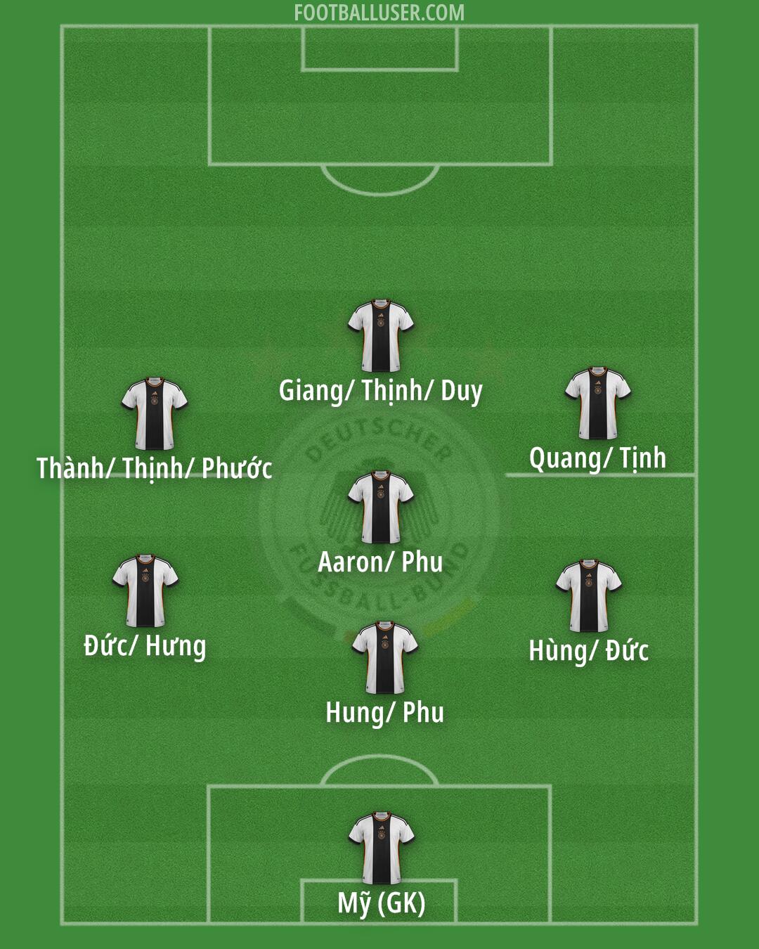 Germany Formation 2024