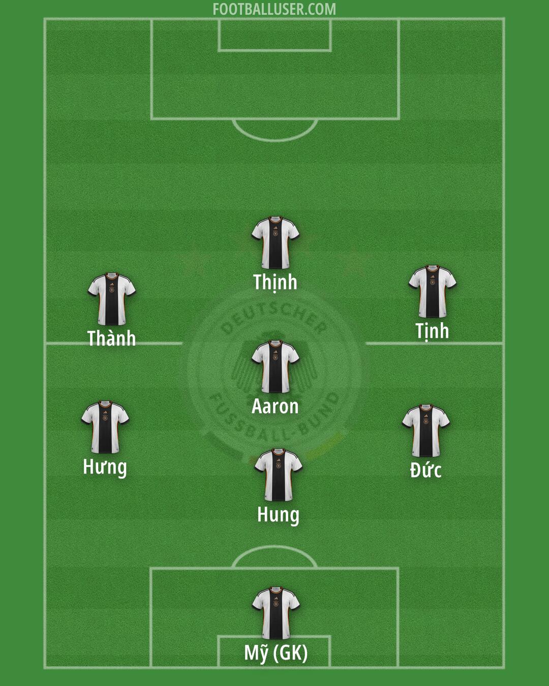 Germany Formation 2024